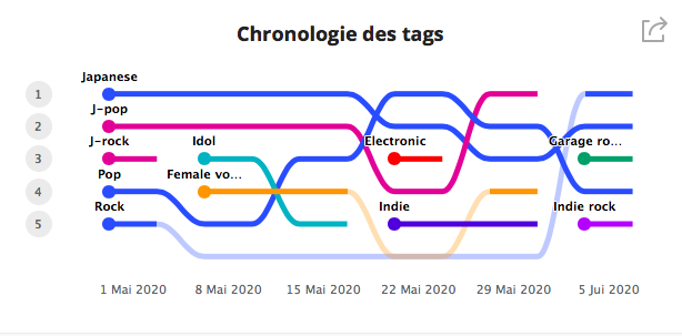 Capture d’écran 2020-06-14 à 20.55.48.png