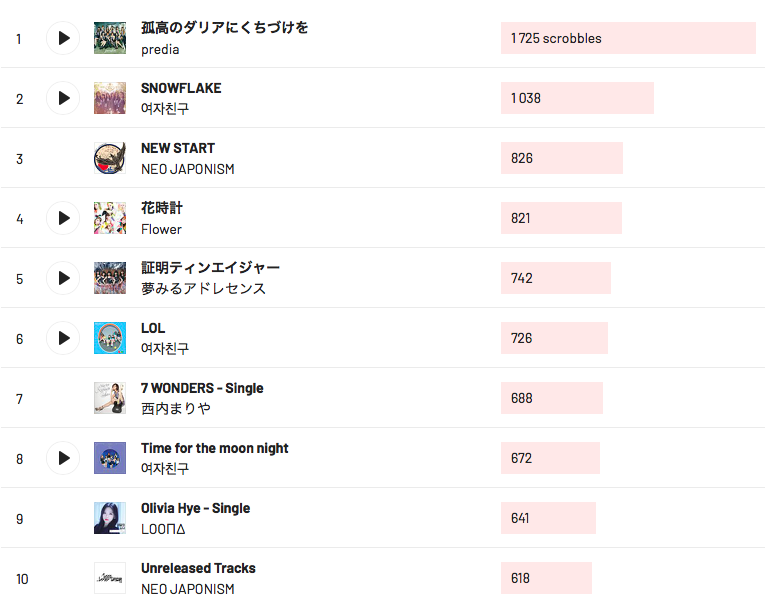 Capture d’écran 2022-03-13 à 12.57.08.png