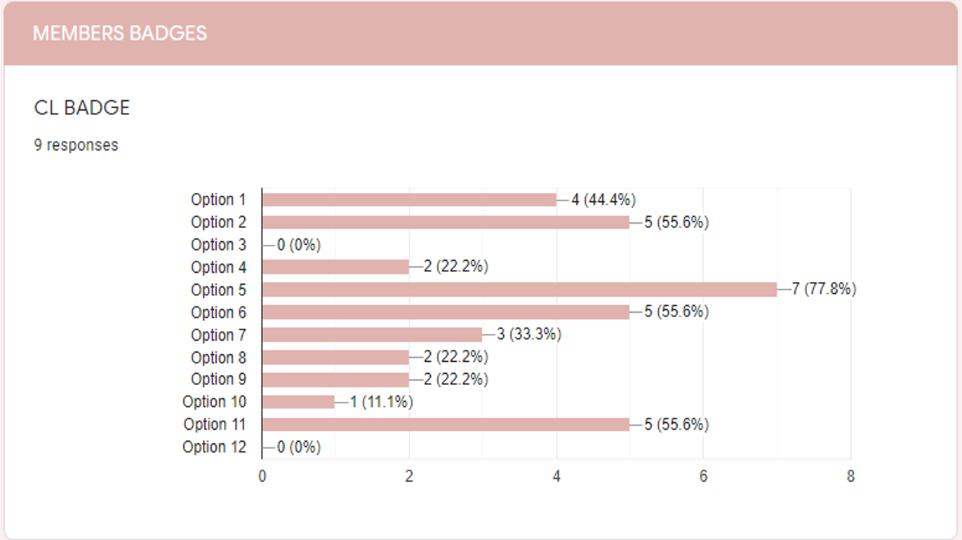CL BADGE CHART.png