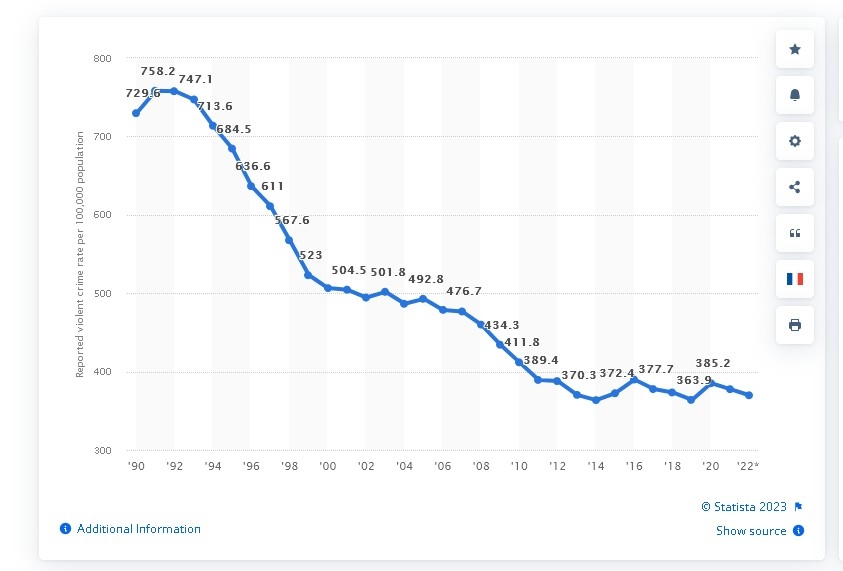 Crime rate.jpg