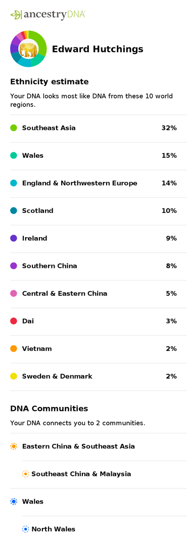 Edward - AncestryDNA Ethnicity Estimate - 300523.png