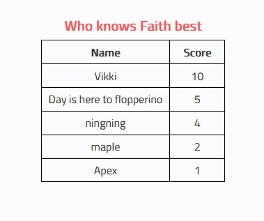faithbuddymeter.jpg