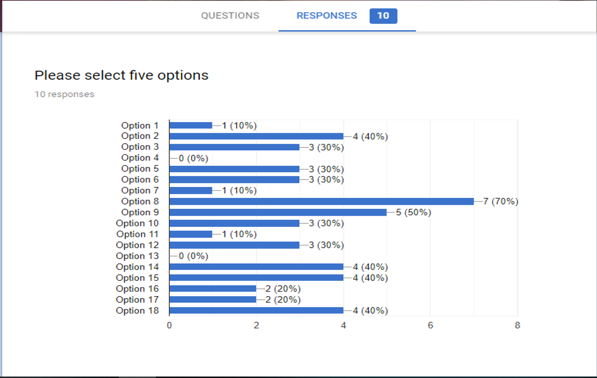 Gráfico de votación.png