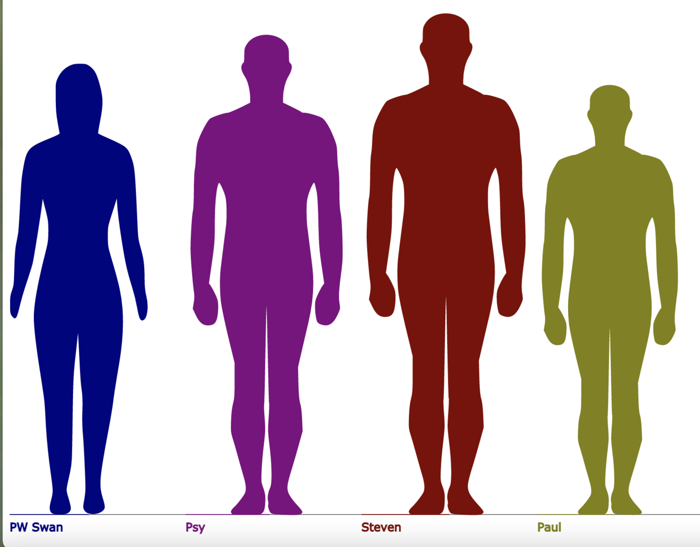 Height comparison.png