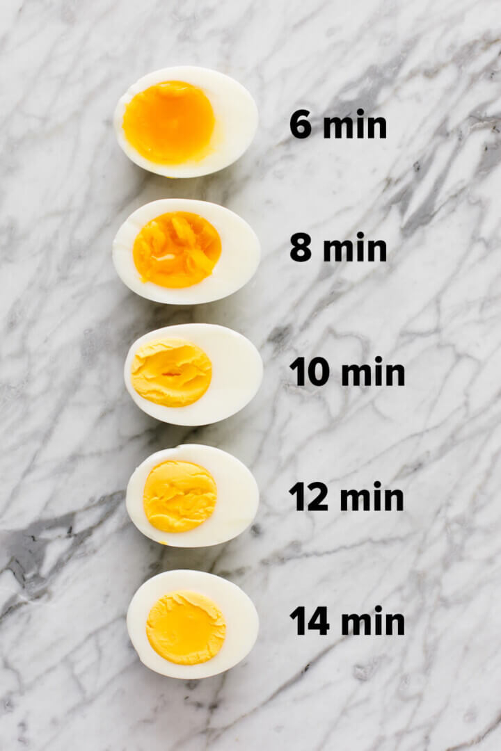 How-Long-To-Boil-Eggs-Chart-Timer-720x1080.jpg