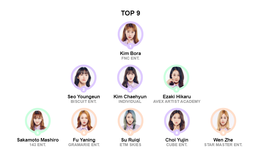 ideal top 18 lineup.png