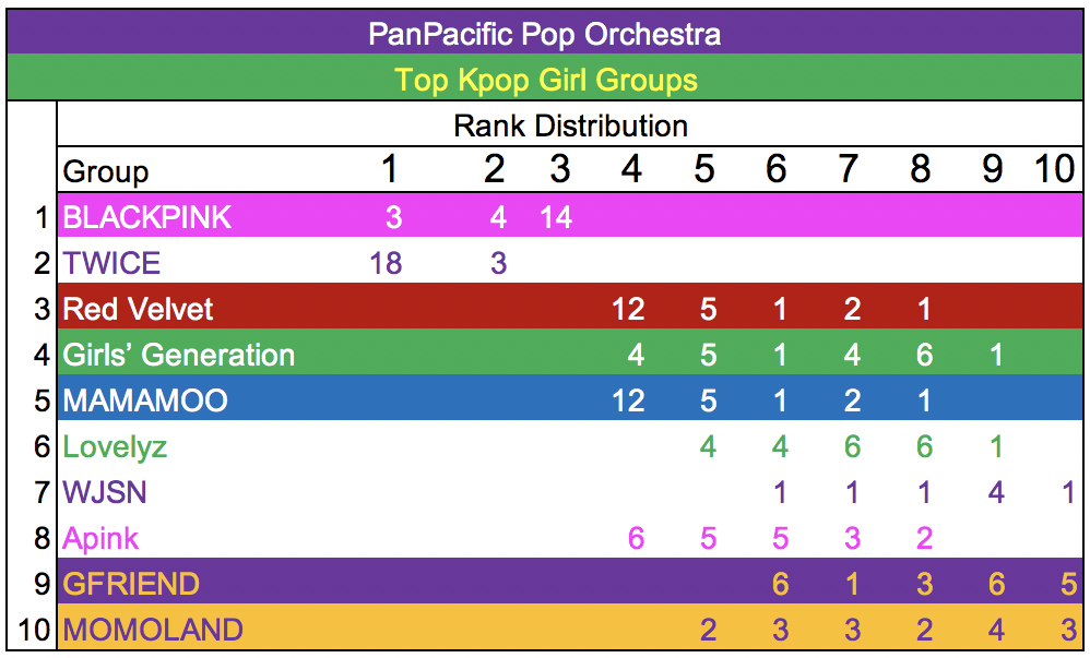 Kpop Rank Distribution 19-08 - 18-04 10.jpg