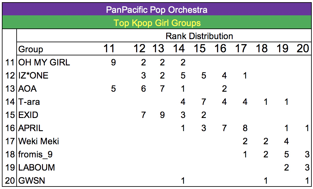 Kpop Rank Distribution 19-08 - 18-04 20.jpg