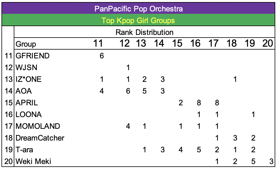 Kpop Rank Distribution 20-04 - 18-12 20.png