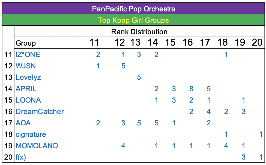 Kpop Rank Distribution 20-09 - 19-05 20.png