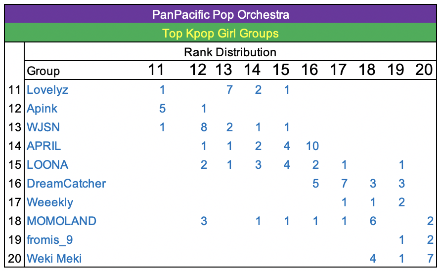 Kpop Rank Distribution 21-03 - 19-11 20.png