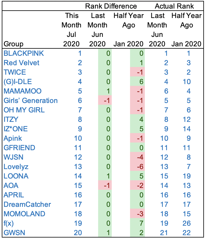 Kpop Rank Trends 20-07 - 19-03.png