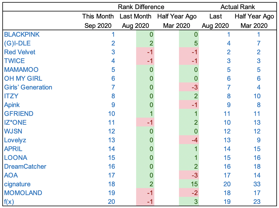 Kpop Rank Trends 20-09 - 19-05.png