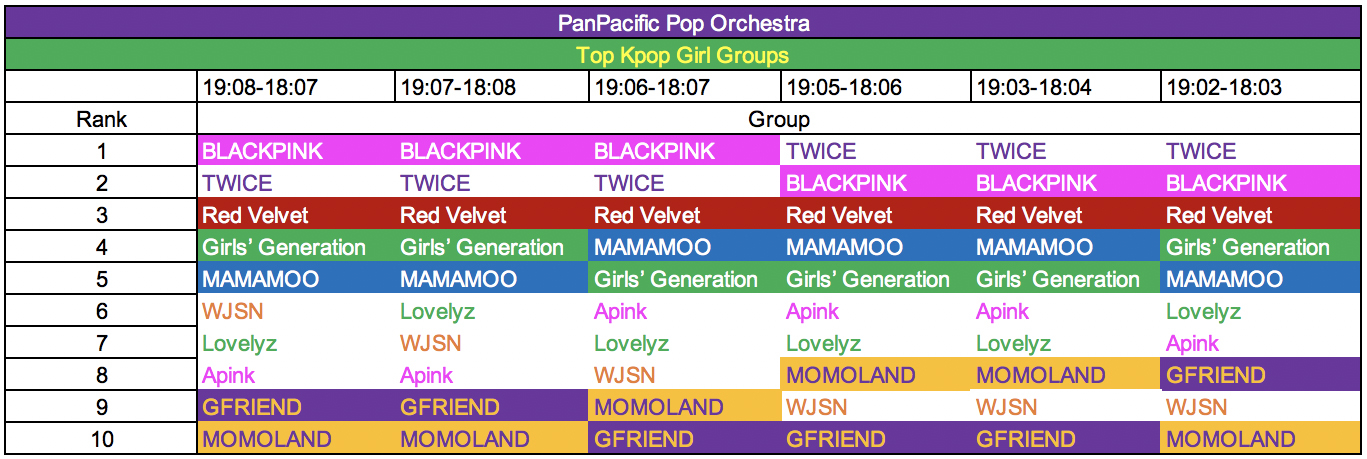 Kpop Rankings 19-08 - 18-04 10.jpg