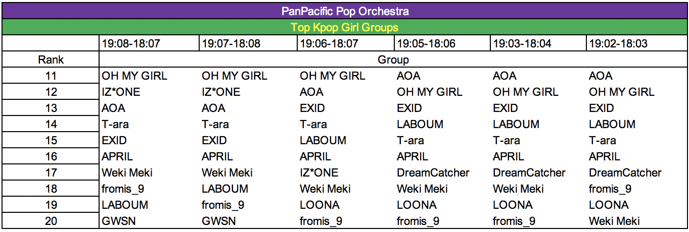 Kpop Rankings 19-08 - 18-04 20.jpg