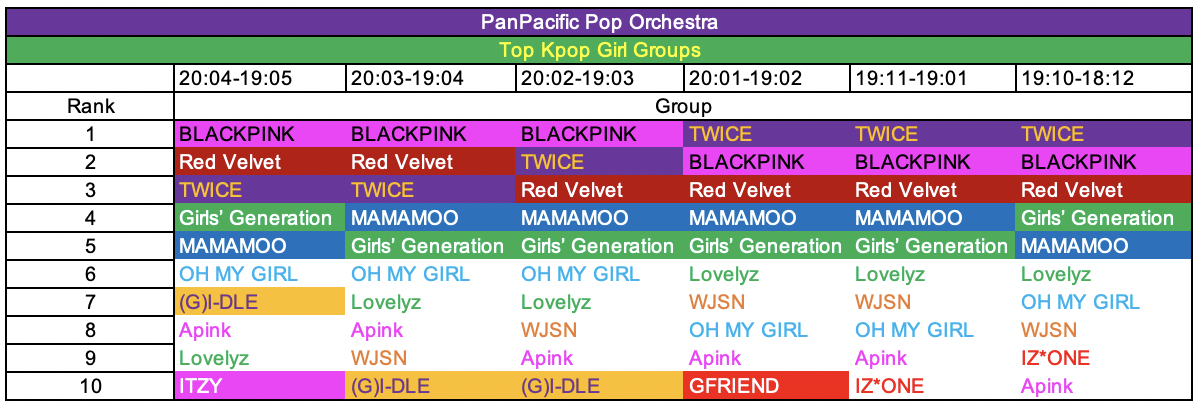 Kpop Rankings 20-04 - 18-12 10.png
