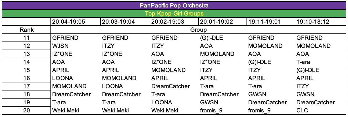 Kpop Rankings 20-04 - 18-12 20.png