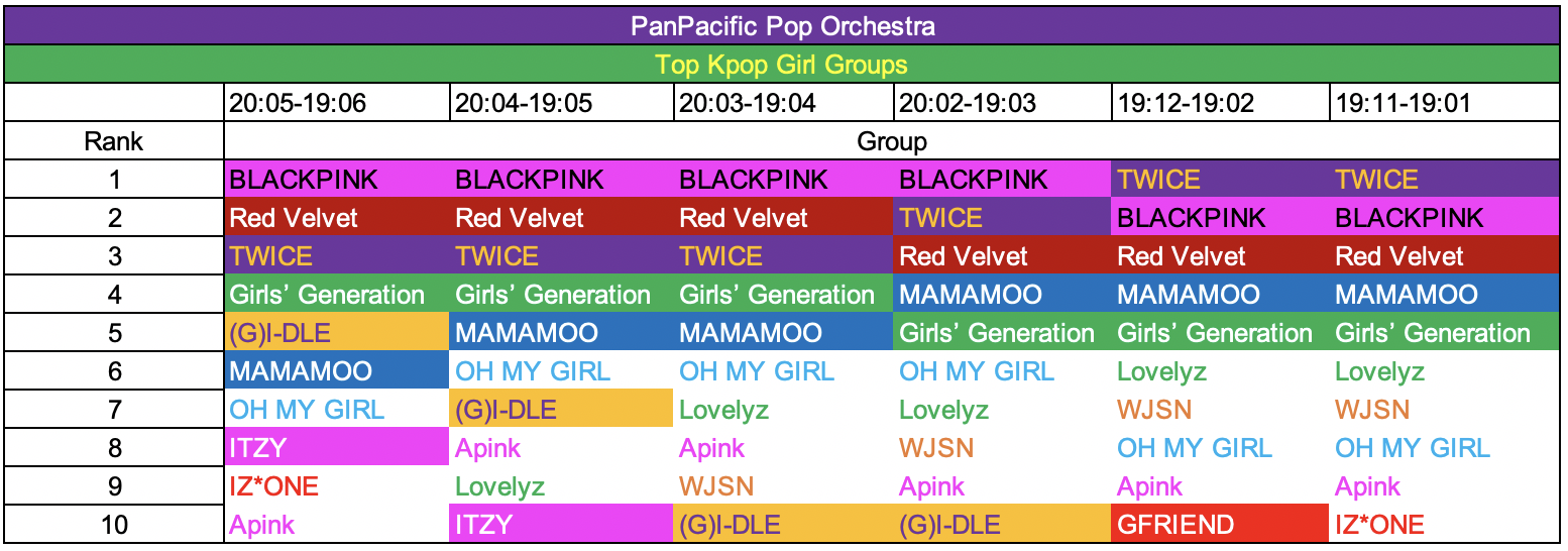 Kpop Rankings 20-05 - 19-01 10.png