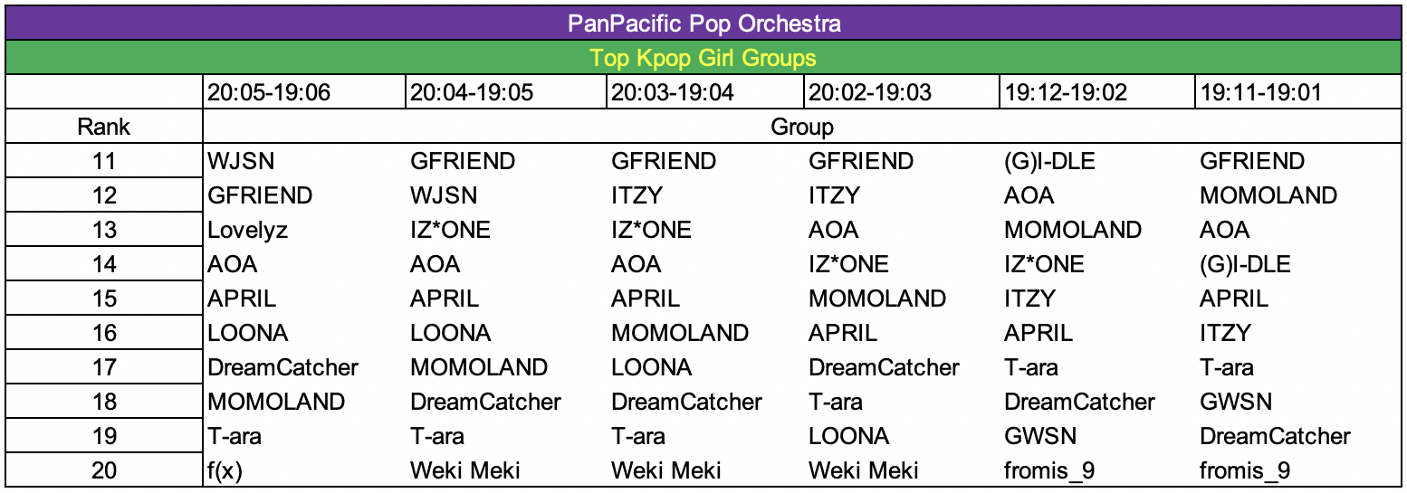 Kpop Rankings 20-05 - 19-01 20.png