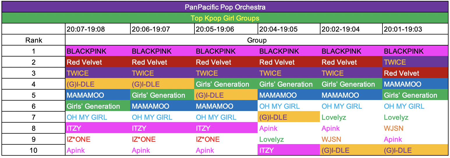 Kpop Rankings 20-07 - 19-03 10.png