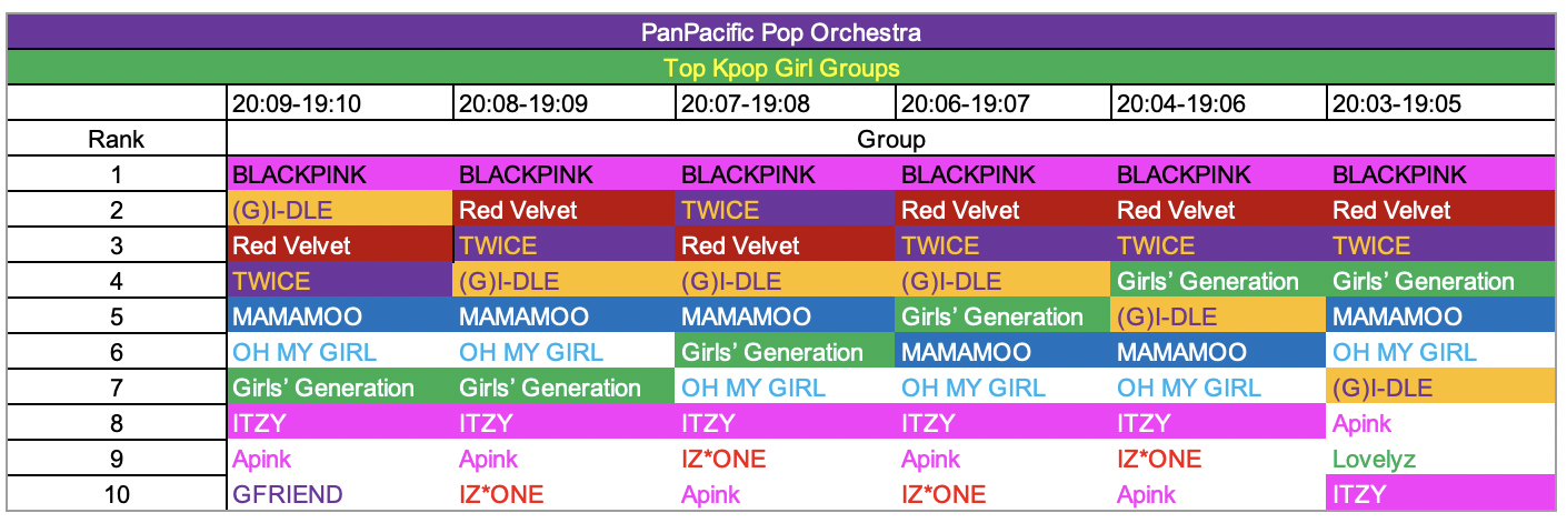 Kpop Rankings 20-09 - 19-05 10.png