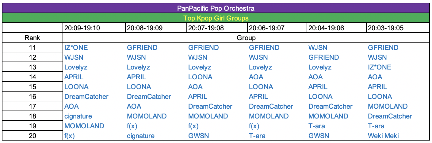 Kpop Rankings 20-09 - 19-05 20.png