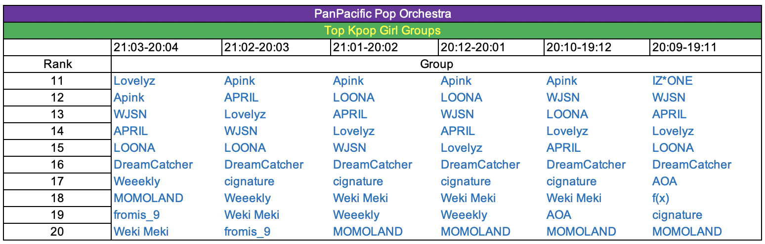 Kpop Rankings 21-03 - 19-11 20.png