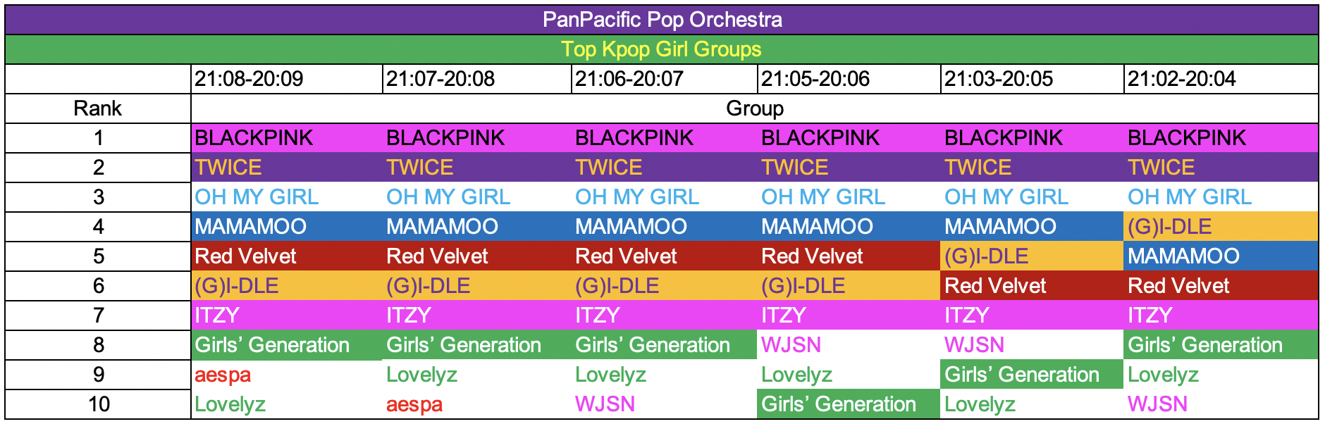 Kpop Rankings 21-09 - 20-05 10.png
