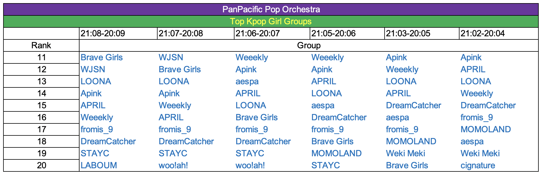 Kpop Rankings 21-09 - 20-05 20.png