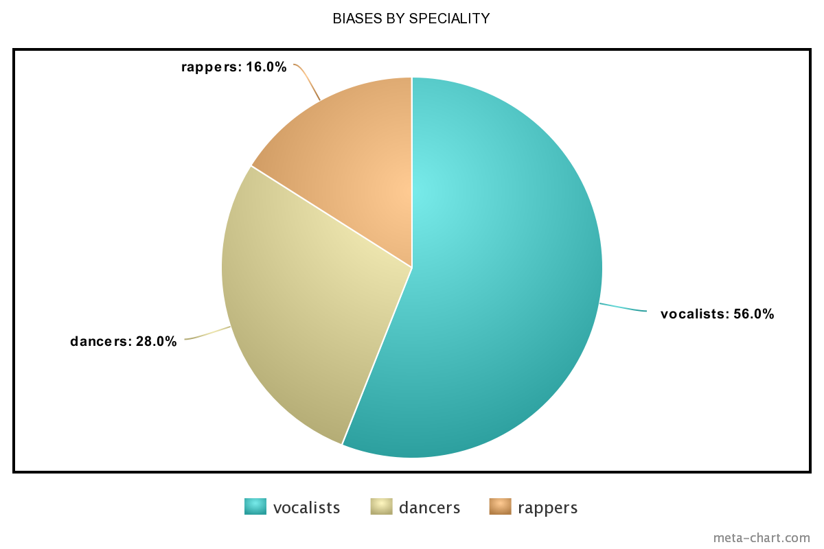 meta-chart.png