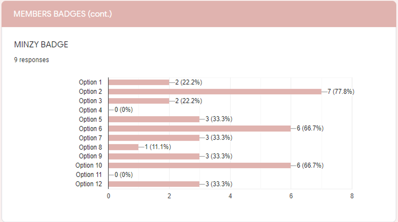 MINZY BADGE CHART.png