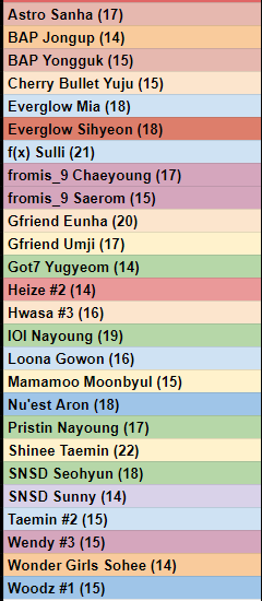 Most Common Cards.png