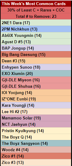 Most Common Cards.png