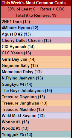 Most Common Cards.png