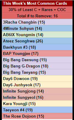 Most Common Cards.png
