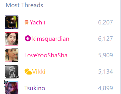 mostthreads.png