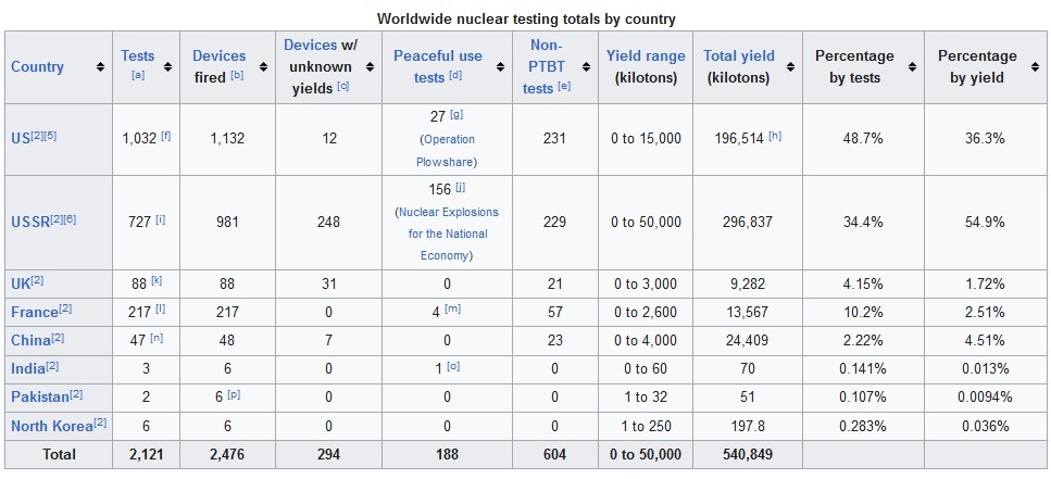 nuctest.jpg
