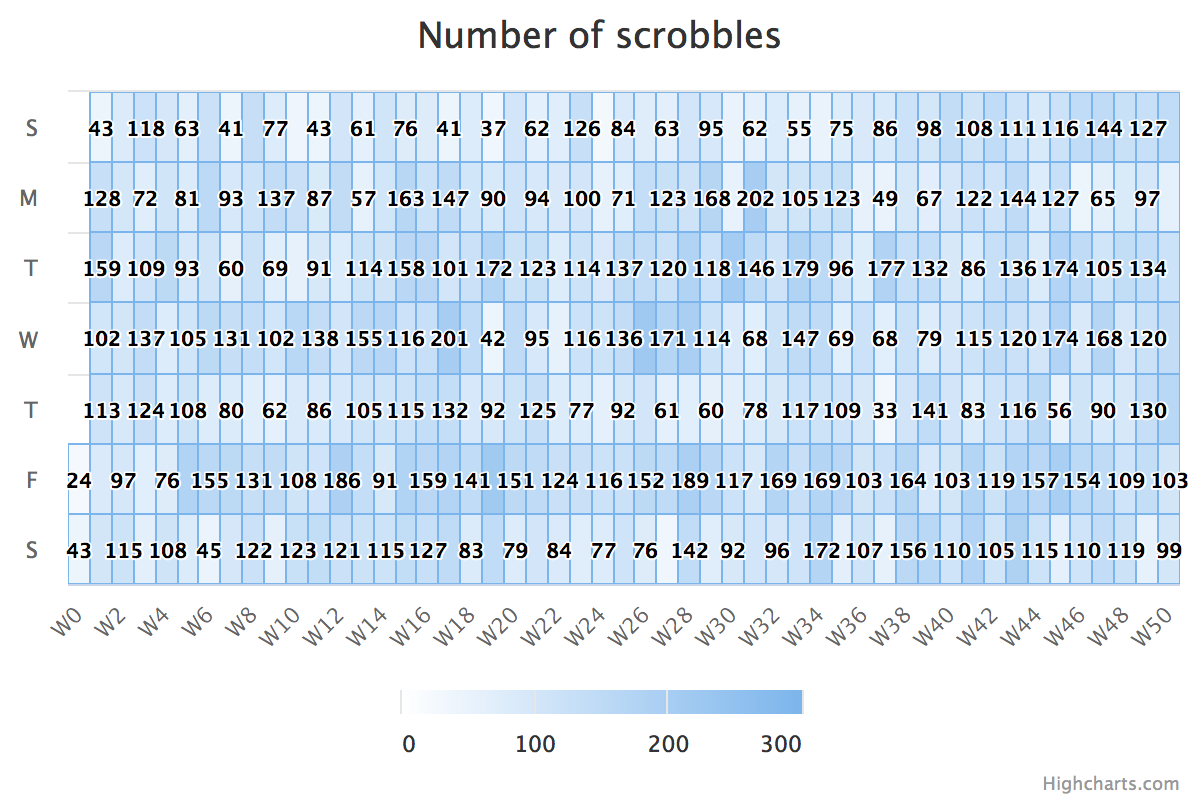 number-of-scrobbles.png