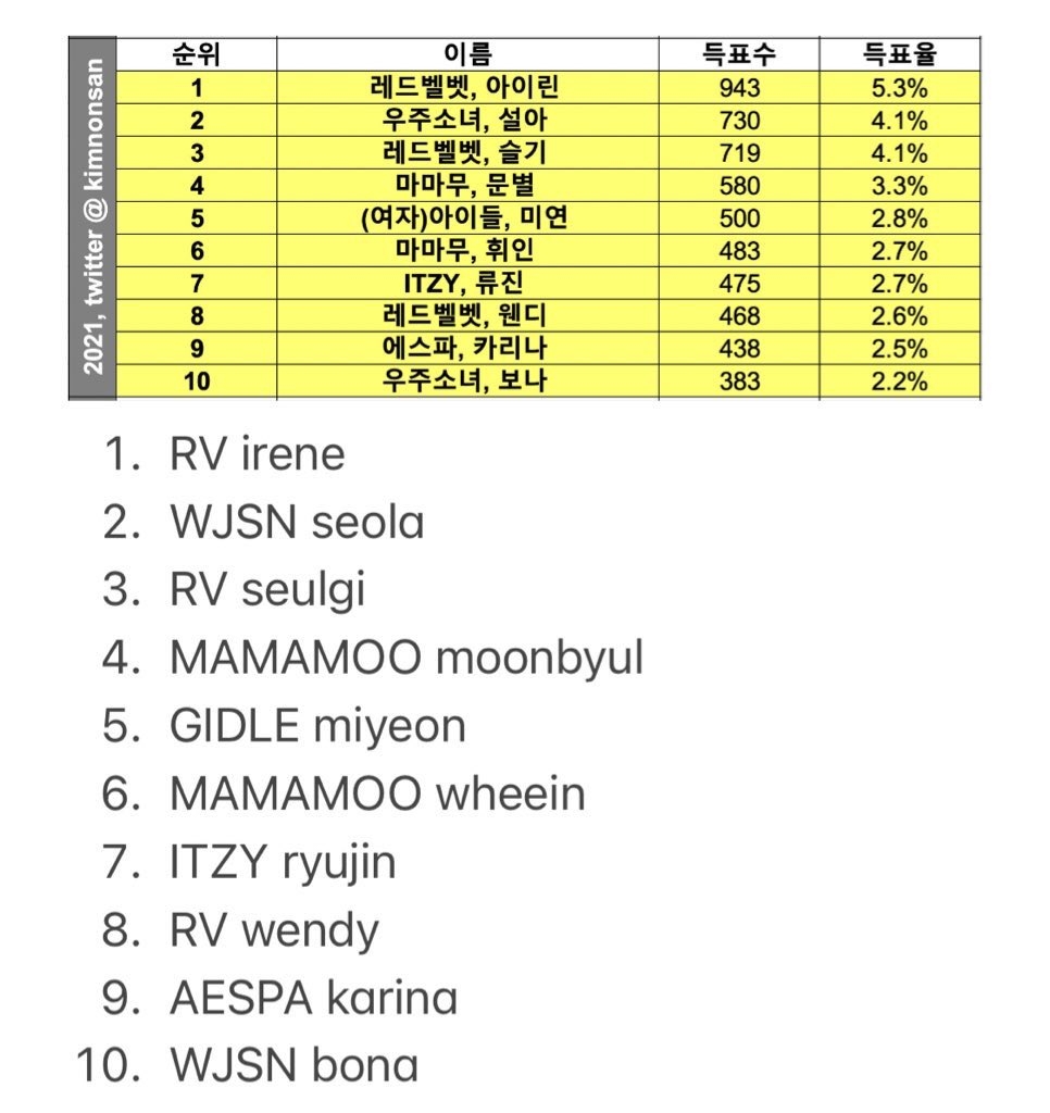 popular lesbian ranking for female idols #1.jpg