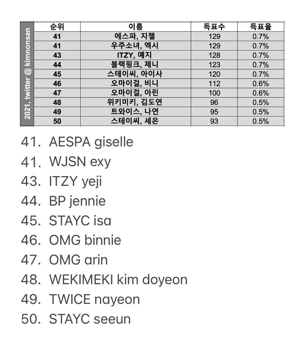 popular ranking female idol 4.jpg