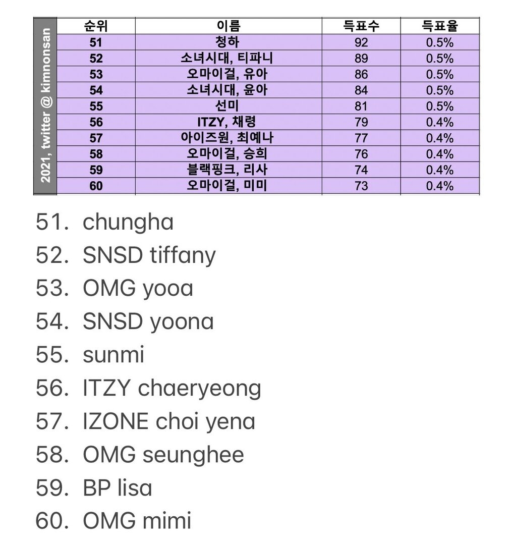 popular ranking female idol 5.jpg
