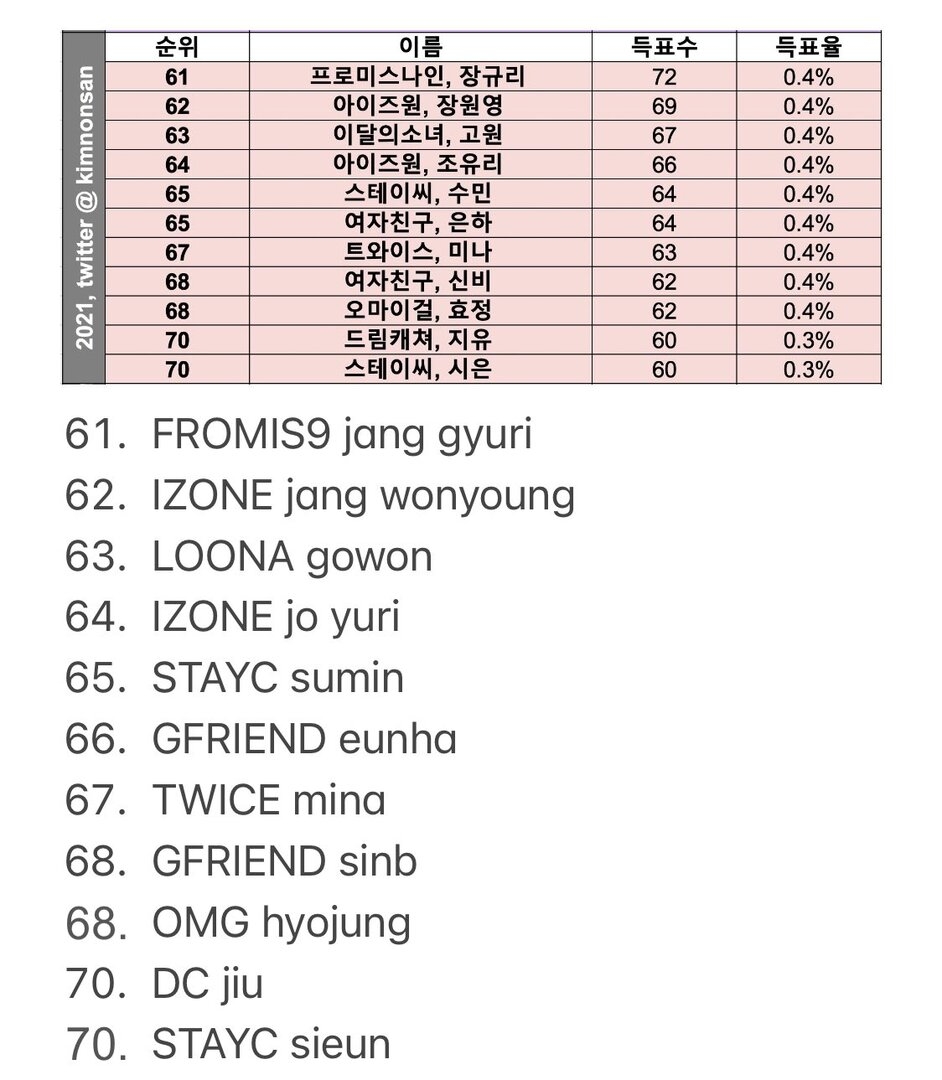 popular ranking female idol 6.jpg