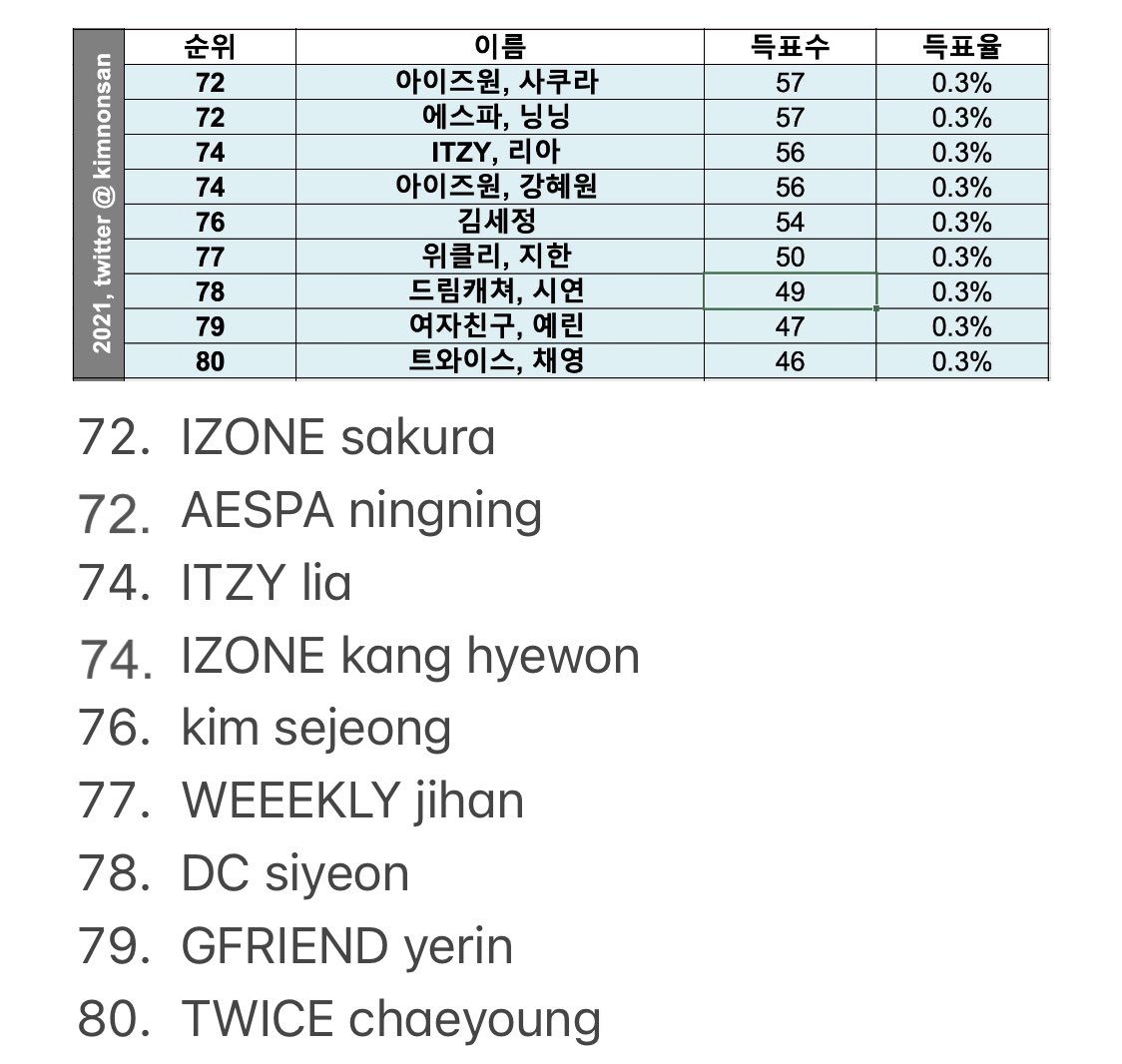 popular ranking female idol 7.jpg