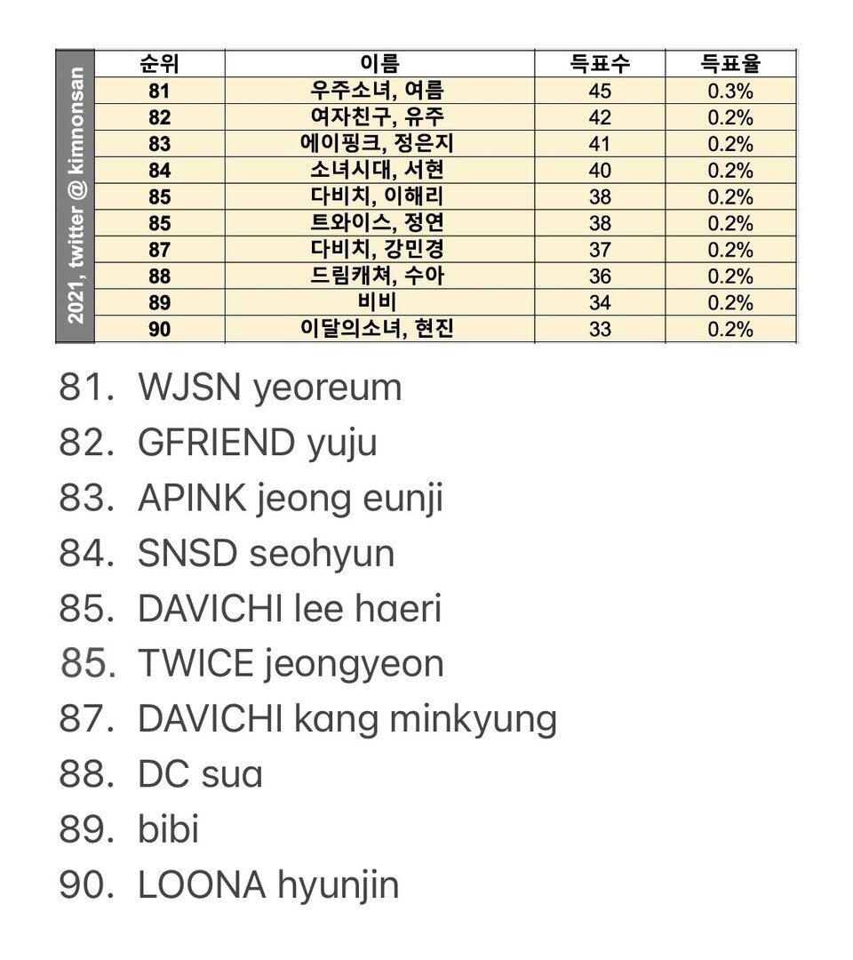 popular ranking female idol 8.jpg