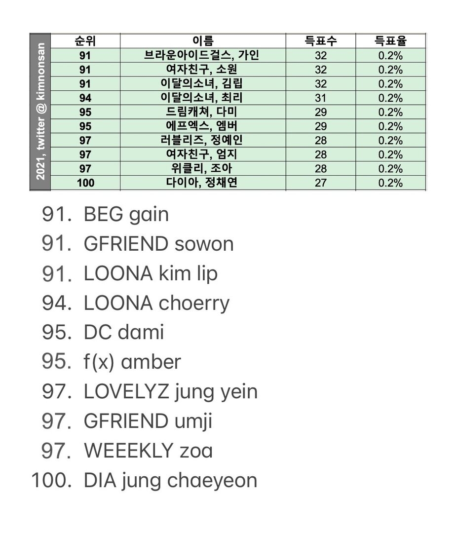 popular ranking female idol 9.jpg