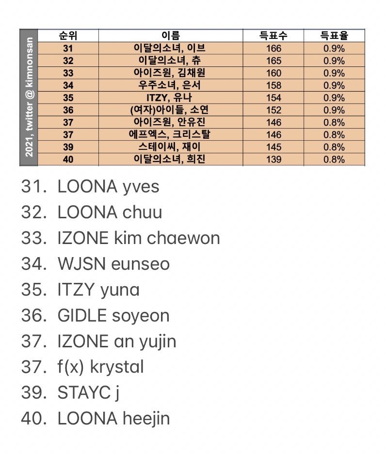 popular ranking female idols 3.jpg