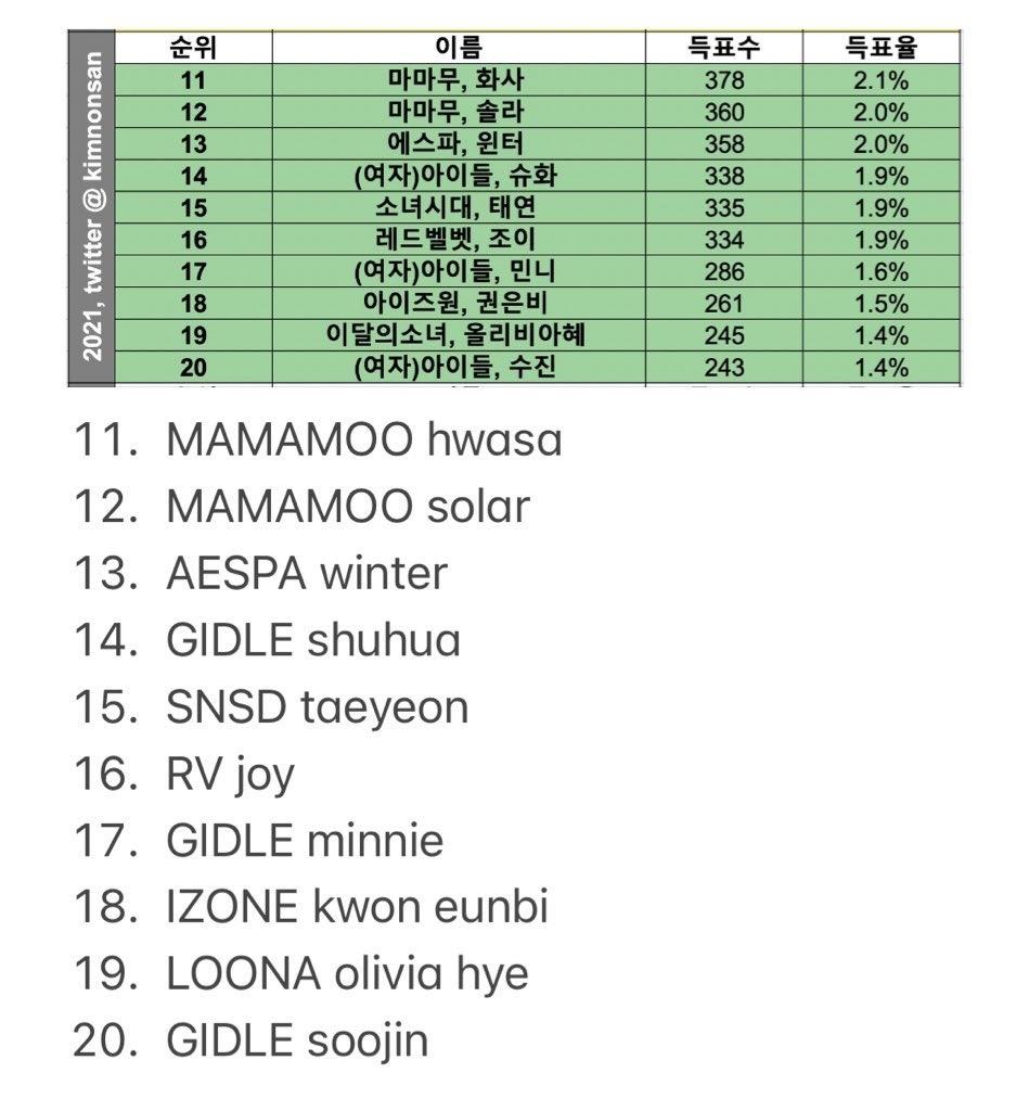 popular ranking female idols.jpg