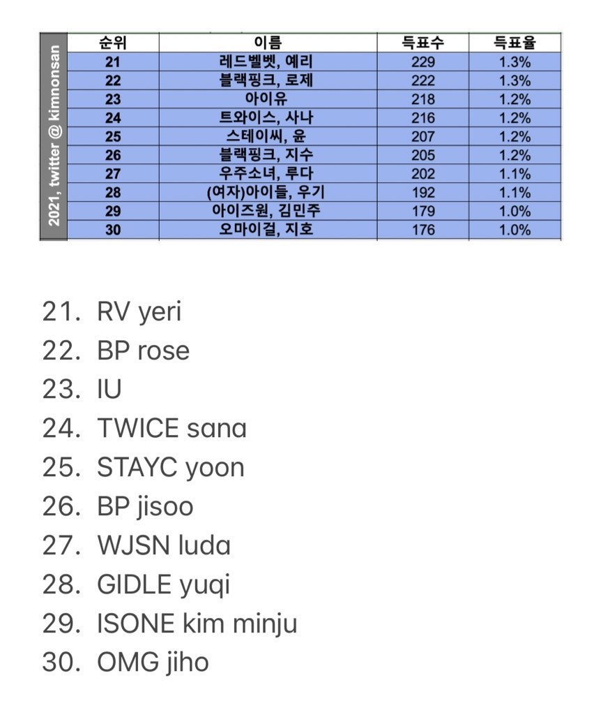 popular rankings female idols 2.jpg