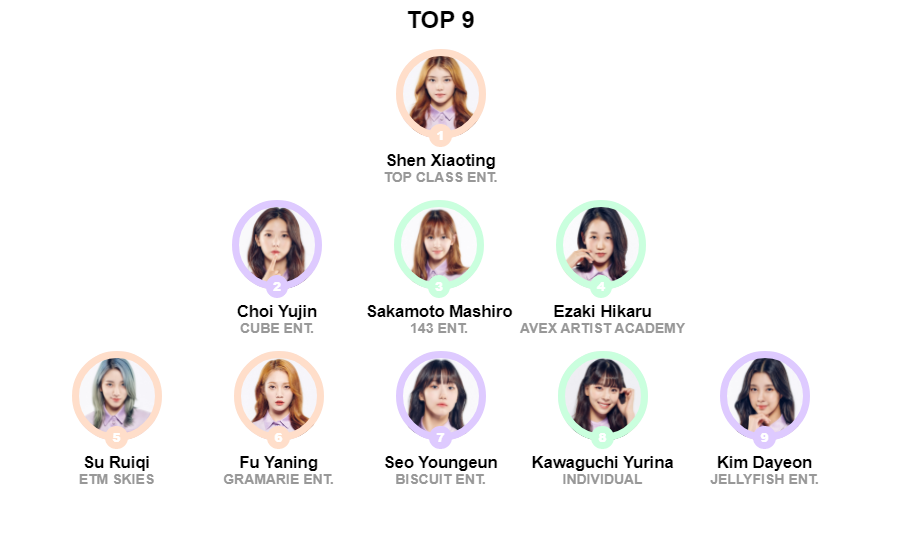 predicted lineup.png