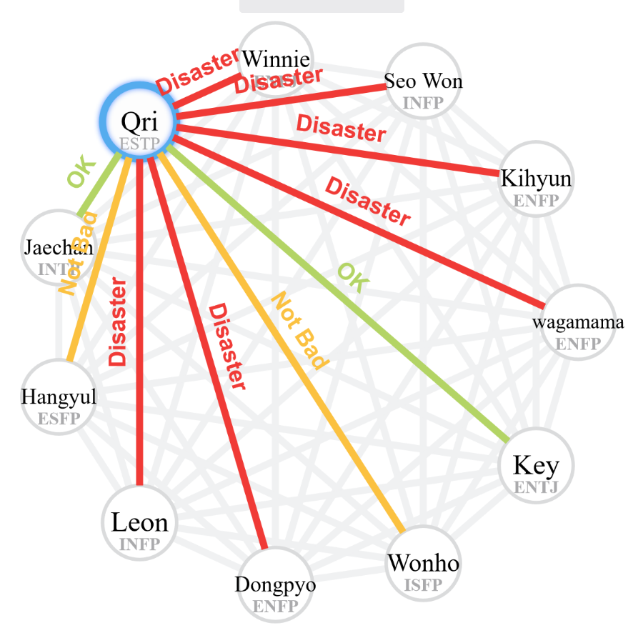 Screenshot 2023-02-13 at 00-49-34 Our Personality Chemistry.png